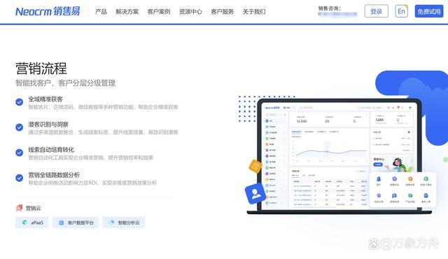 2024年 CRM 系统支持本地化部署的8大主流厂商-第3张图片-长安云课堂