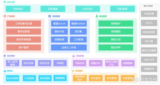 领先企业的选择：2024年8大最佳知识管理工具-第2张图片-长安云课堂