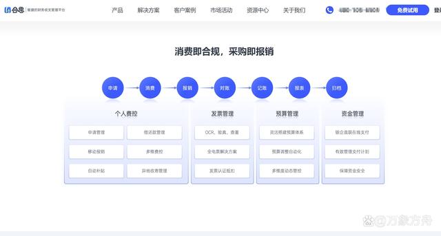 国内差旅报销系统排名：2024年最主流7大选择