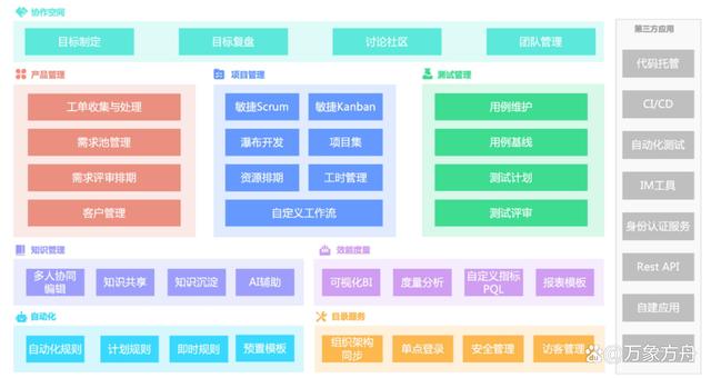 需求管理高手：2024年必备的10款需求工具