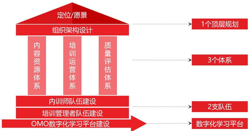 企业赋能中心的内容资源体系建设-第1张图片-重庆中小企业培训机构