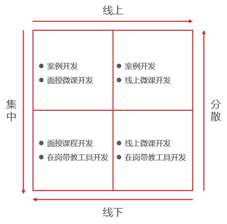 企业赋能中心的内容资源体系建设-第3张图片-重庆中小企业培训机构