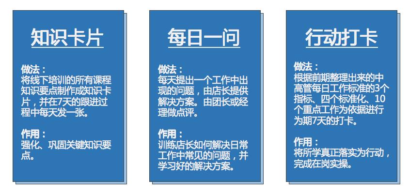 4个关键点+1个模型，让你的培训项目设计更出众-第4张图片-长安云课堂