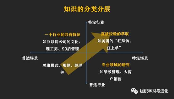 知识萃取的底层逻辑_1-第3张图片-重庆中小企业培训机构