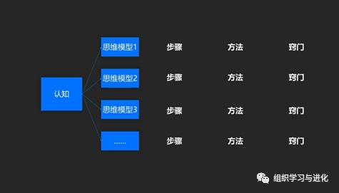 知识萃取的底层逻辑_1-第6张图片-重庆中小企业培训机构