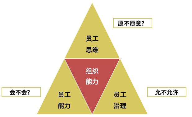 《培训人的工作图鉴》请查收~