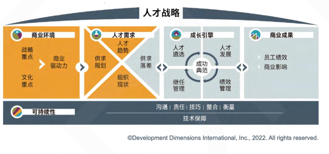 《培训人的工作图鉴》请查收~-第2张图片-长安云课堂