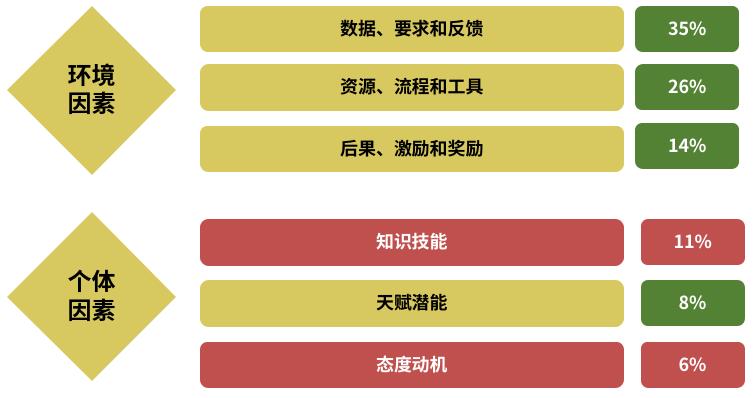 《培训人的工作图鉴》请查收~-第4张图片-长安云课堂