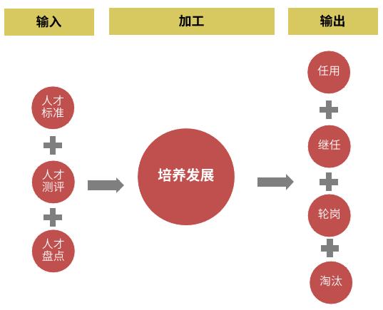 《培训人的工作图鉴》请查收~-第3张图片-长安云课堂