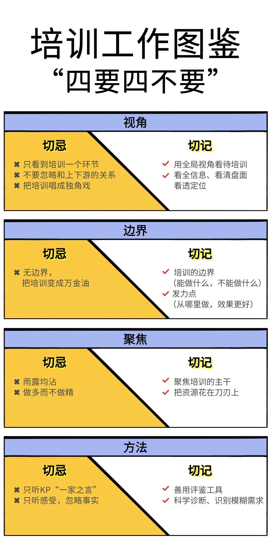 《培训人的工作图鉴》请查收~-第6张图片-长安云课堂