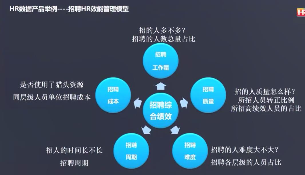 数字化助力业务流程优化设计-第1张图片-重庆中小企业培训机构