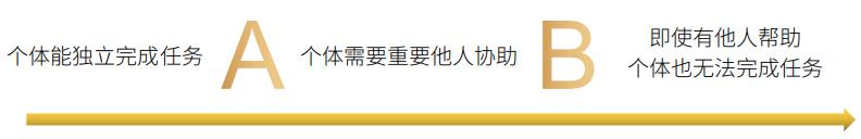 数字化培训体系：构建数据驱动的培训目标-第1张图片-重庆中小企业培训机构