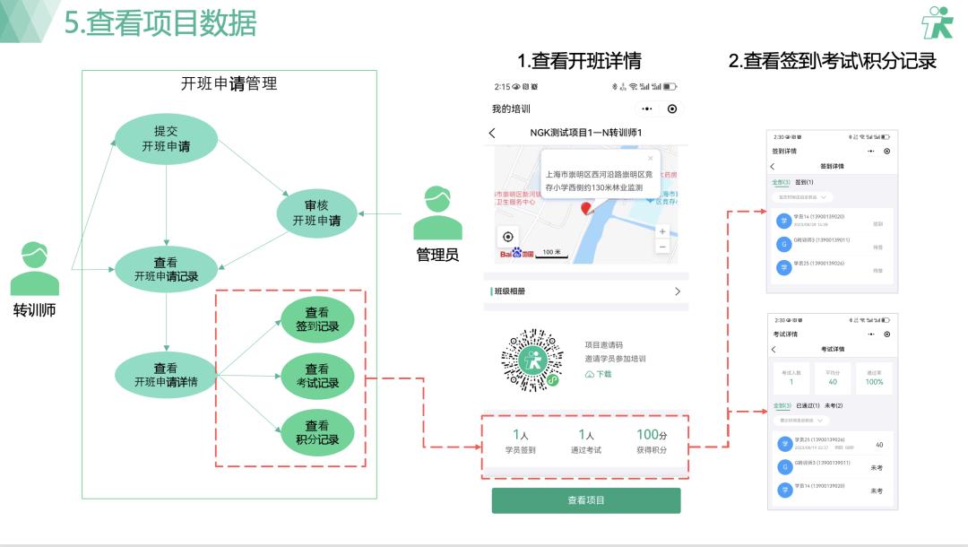 实用案例丨终端培训是生意重要的一环,如何更高效更规范？-第6张图片-长安云课堂