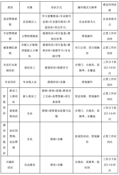 企业培训体系到底怎么建？-第7张图片-重庆中小企业培训机构