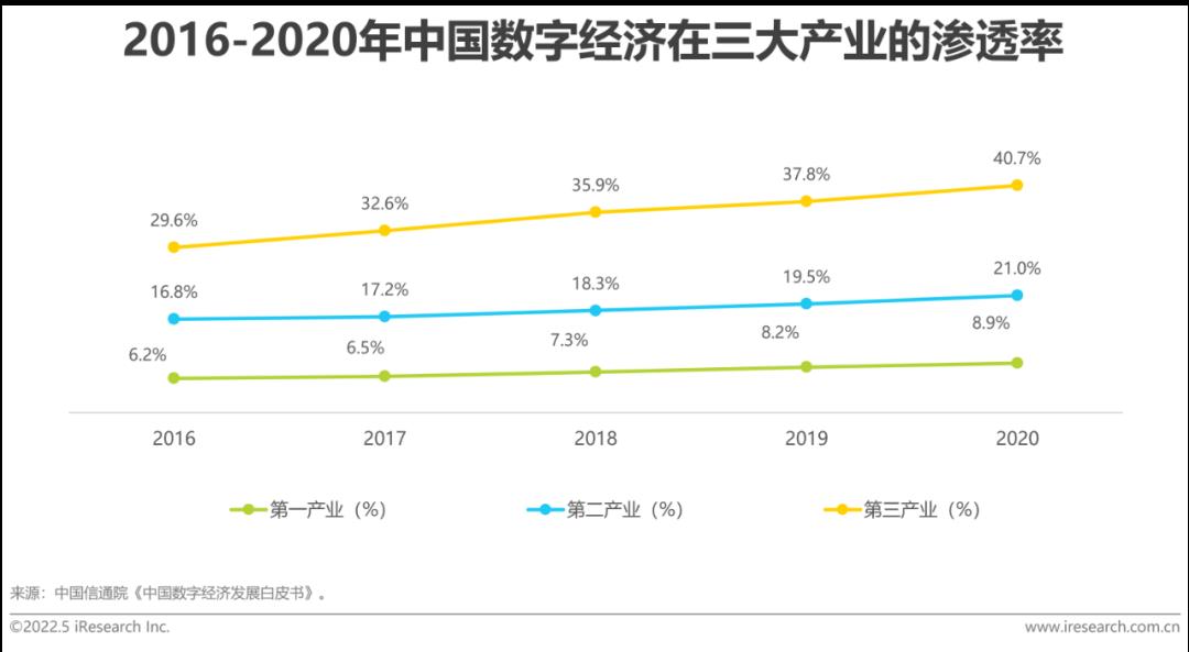 2022年中国零售私域数智化增长白皮书-第2张图片-重庆中小企业培训机构