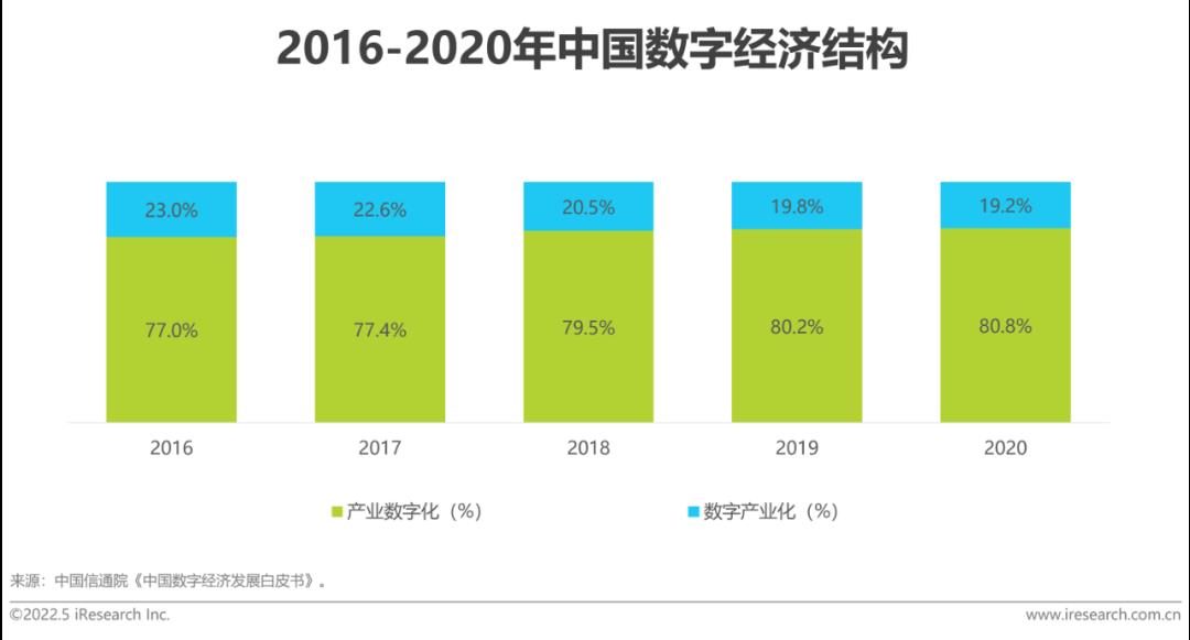 2022年中国零售私域数智化增长白皮书-第3张图片-重庆中小企业培训机构