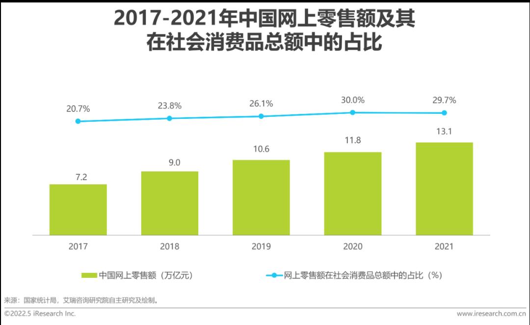 2022年中国零售私域数智化增长白皮书-第4张图片-重庆中小企业培训机构