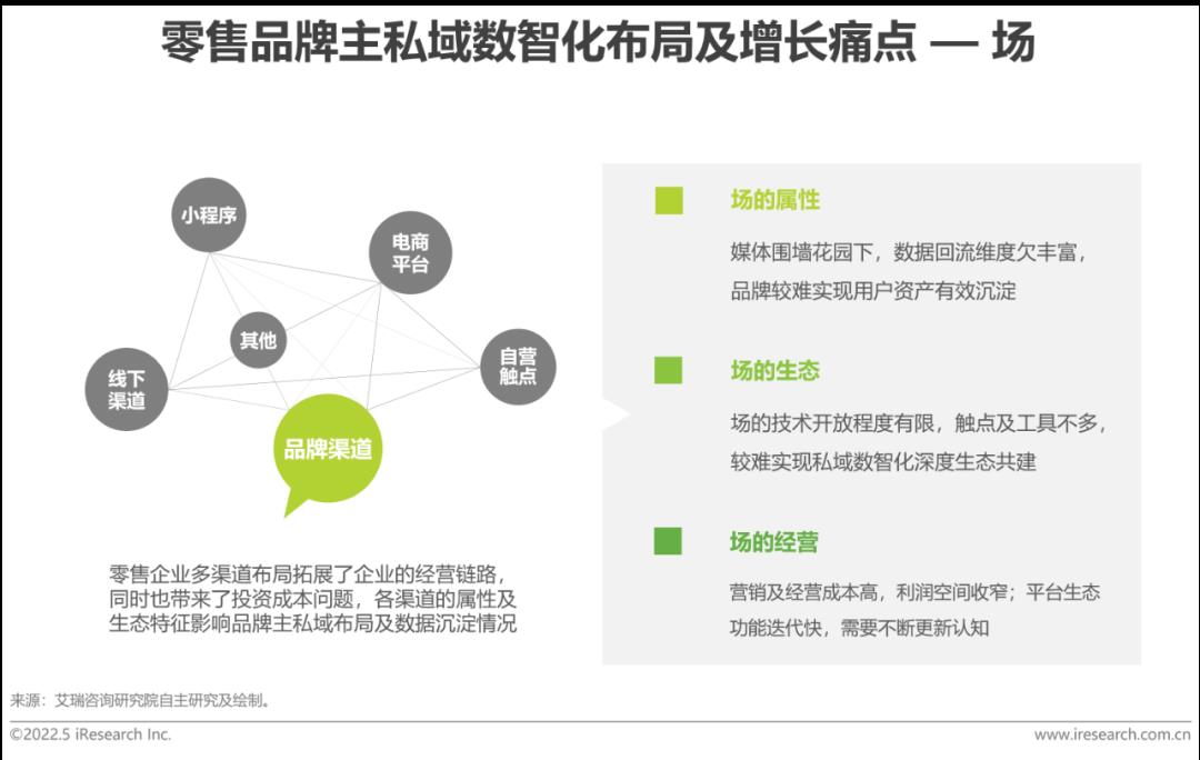 2022年中国零售私域数智化增长白皮书-第11张图片-重庆中小企业培训机构