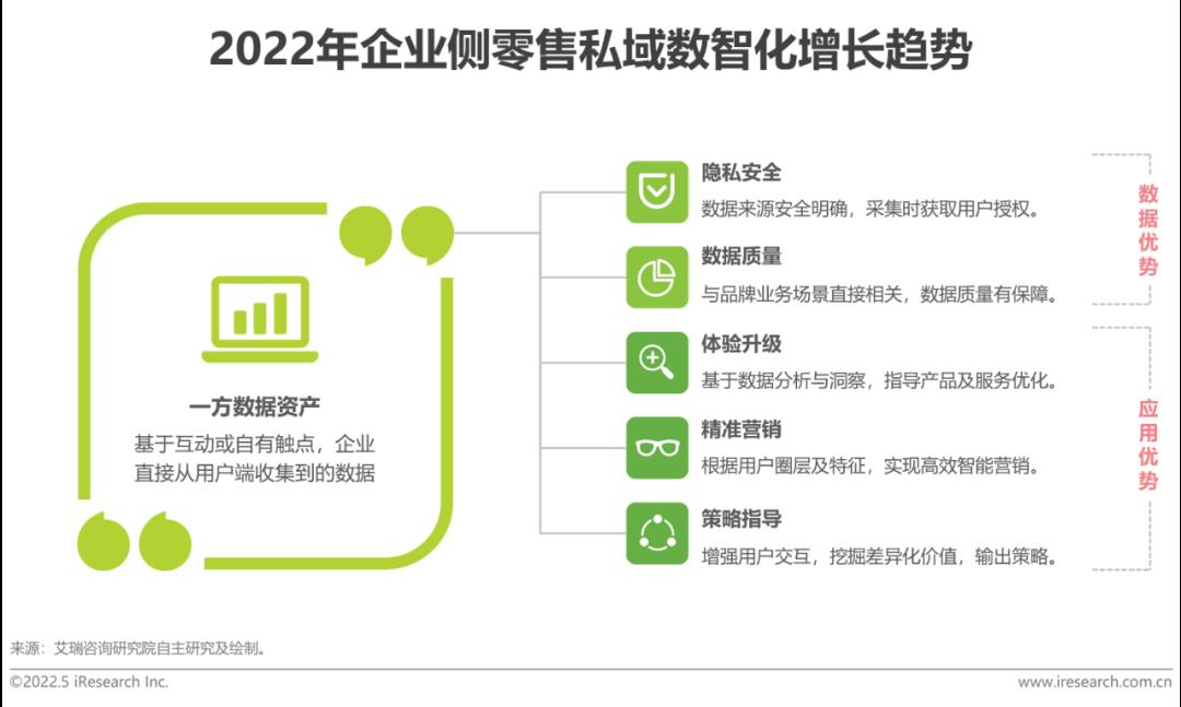 2022年中国零售私域数智化增长白皮书-第24张图片-重庆中小企业培训机构