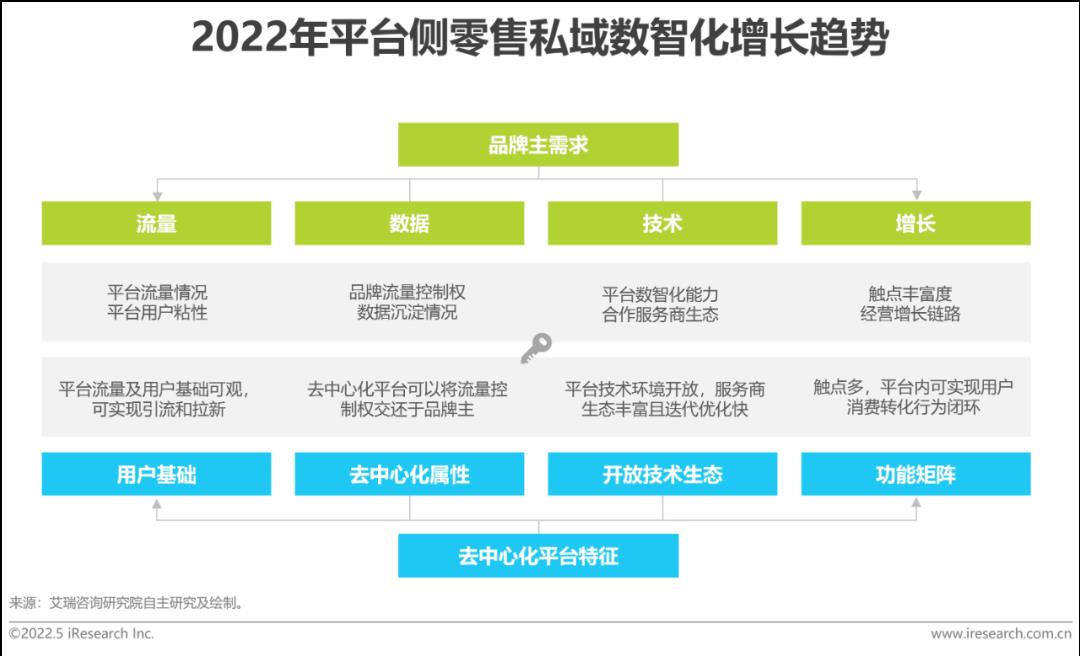 2022年中国零售私域数智化增长白皮书-第25张图片-重庆中小企业培训机构