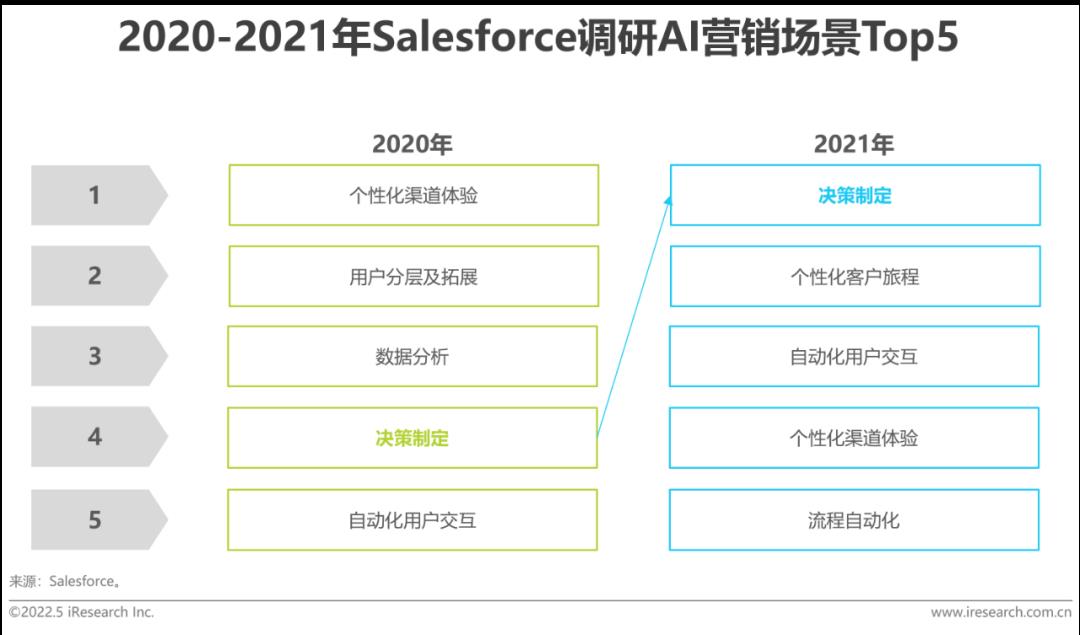 2022年中国零售私域数智化增长白皮书-第26张图片-重庆中小企业培训机构