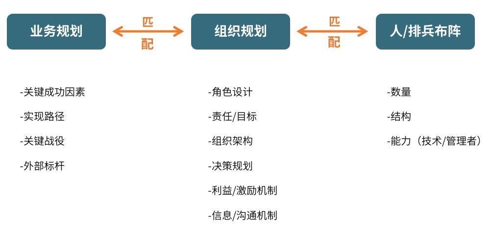 管理者培训如何落地-第2张图片-重庆中小企业培训机构