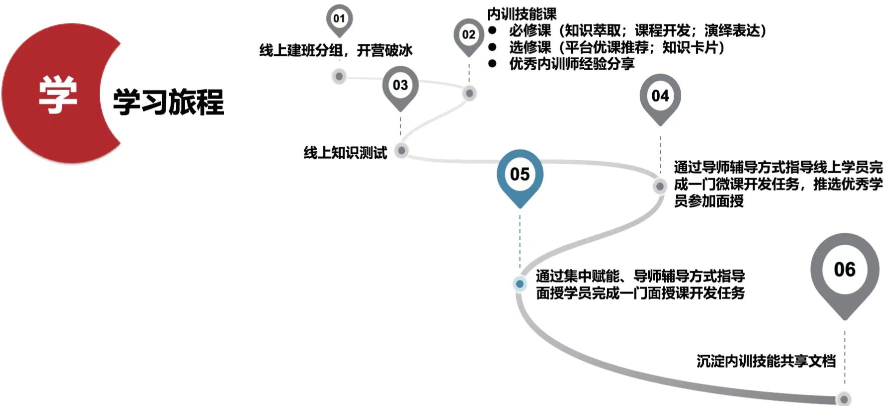 中国银行普惠金融内训师培养项目-第2张图片-重庆中小企业培训机构