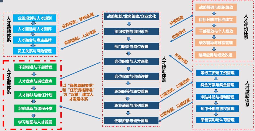 企业人才培训发展体系怎么建设？-第1张图片-重庆中小企业培训机构