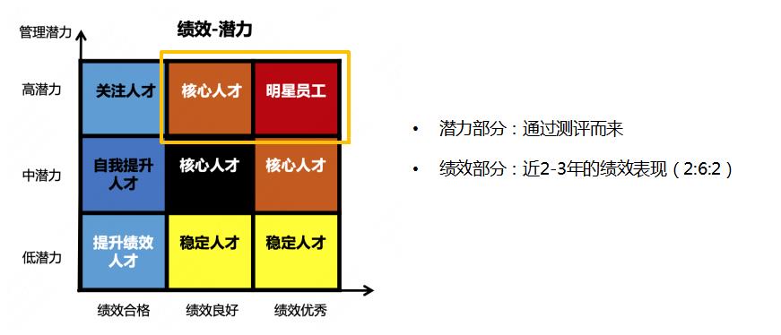 高潜人才培养系统成功运转的关键-第5张图片-长安云课堂