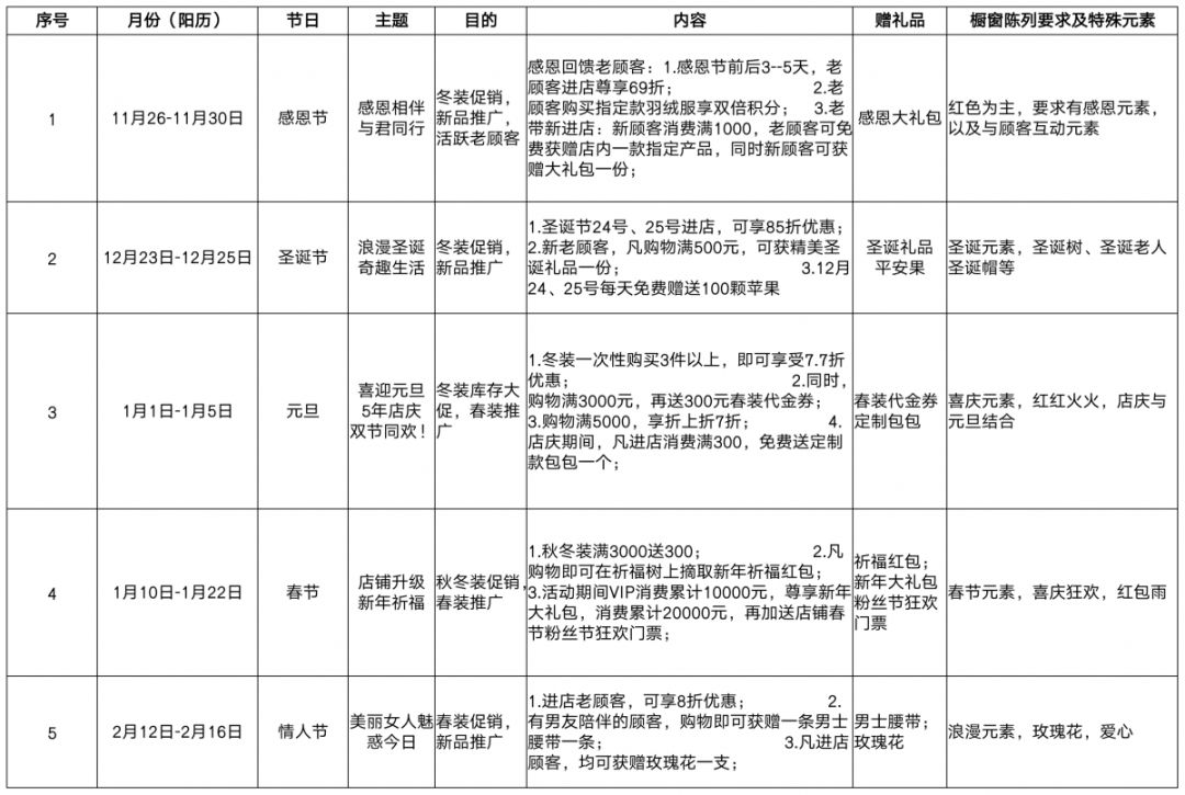 服装店铺陈列设计：提升销售与客户体验-第2张图片-重庆中小企业培训机构