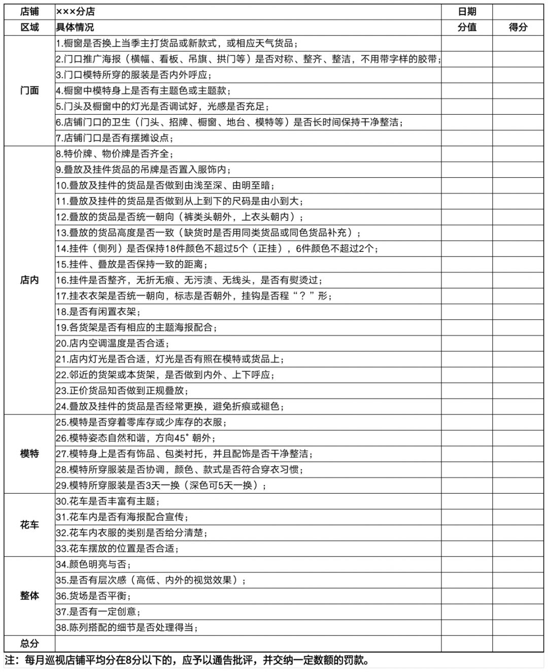 服装店铺陈列设计：提升销售与客户体验-第4张图片-重庆中小企业培训机构