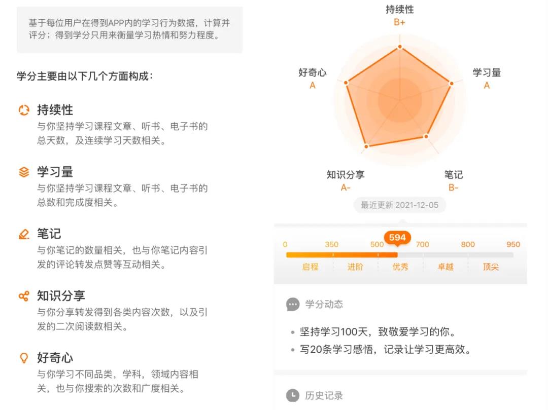 在线学习运营，如何用积分激励95后员工学习？-第2张图片-重庆中小企业培训机构