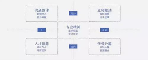 标杆案例丨阿里、华为、京东、小米……名企培养人才有何秘诀？-第10张图片-重庆中小企业培训机构