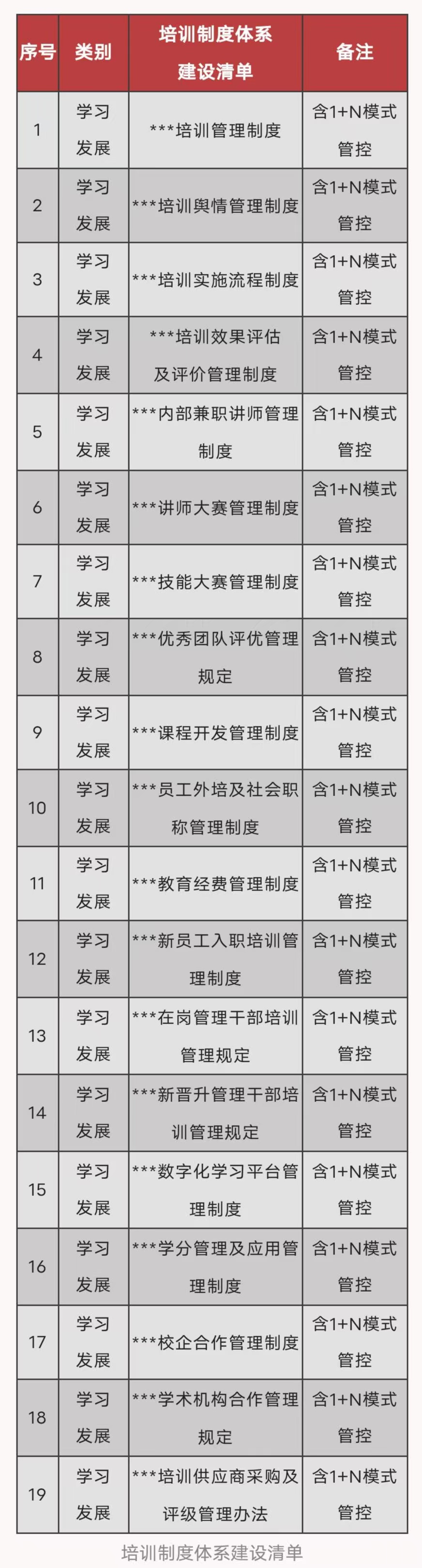 企业培训体系的搭建，让人才培养更顺利-第2张图片-长安云课堂