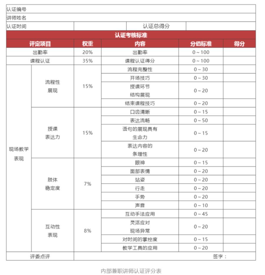 企业培训体系的搭建，让人才培养更顺利-第3张图片-长安云课堂