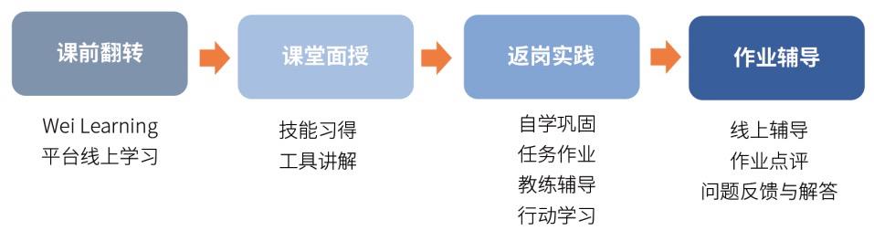 新晋管理者领导力提升-第2张图片-重庆中小企业培训机构