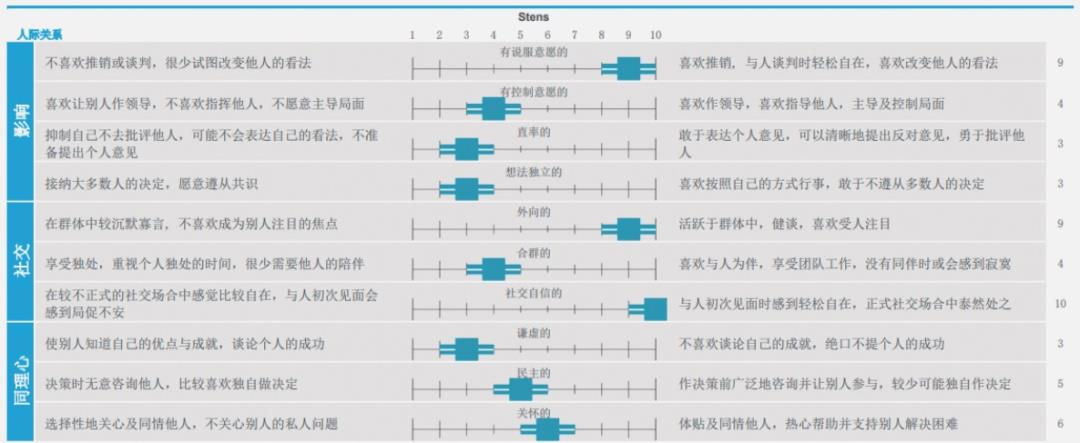 新晋管理者领导力提升-第4张图片-重庆中小企业培训机构