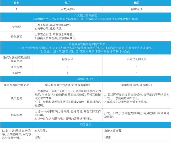 新晋管理者领导力提升-第5张图片-重庆中小企业培训机构