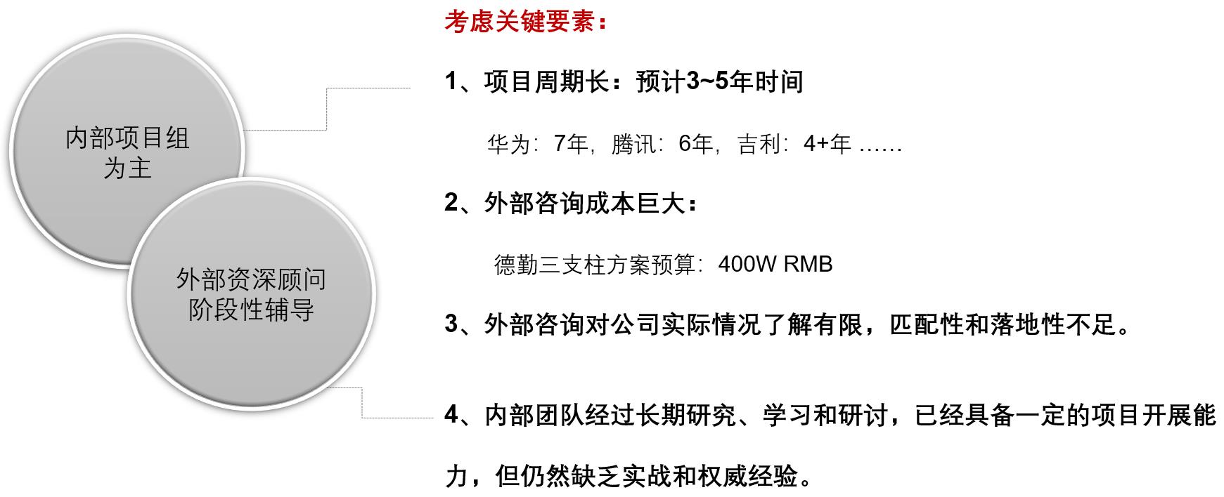 舜宇集团如何通过三支柱转型提升组织效能-第1张图片-重庆中小企业培训机构