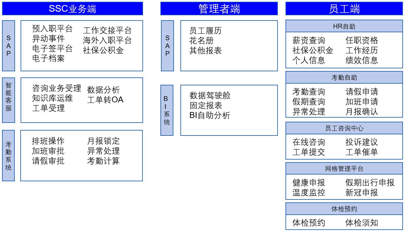 舜宇集团如何通过三支柱转型提升组织效能-第4张图片-重庆中小企业培训机构