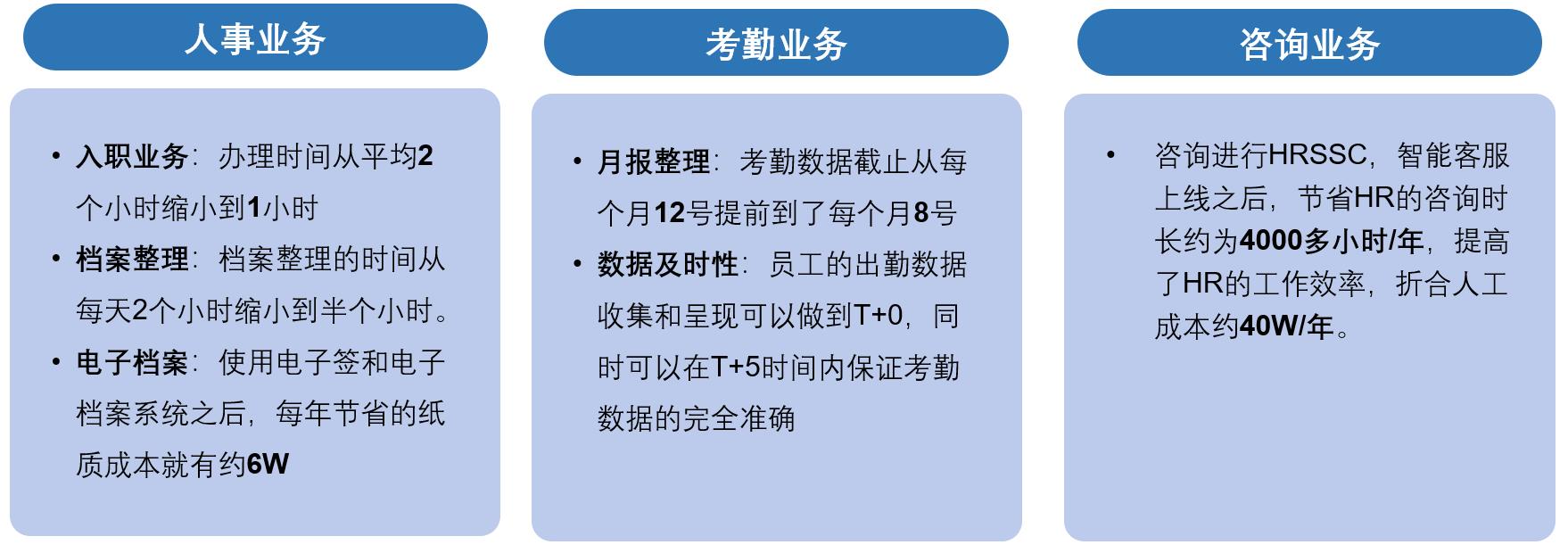 舜宇集团如何通过三支柱转型提升组织效能-第5张图片-重庆中小企业培训机构