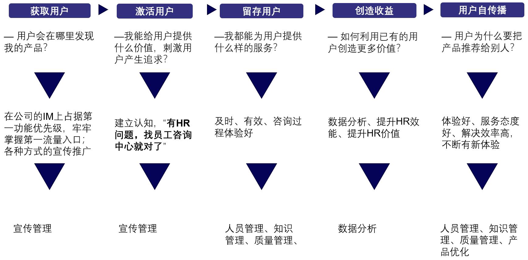 舜宇集团如何通过三支柱转型提升组织效能-第8张图片-重庆中小企业培训机构