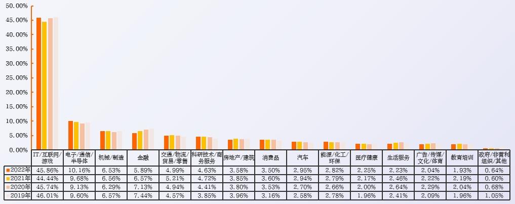 2023中国数字人才发展报告-第1张图片-重庆中小企业培训机构