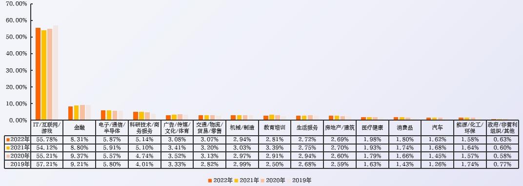 2023中国数字人才发展报告-第2张图片-重庆中小企业培训机构