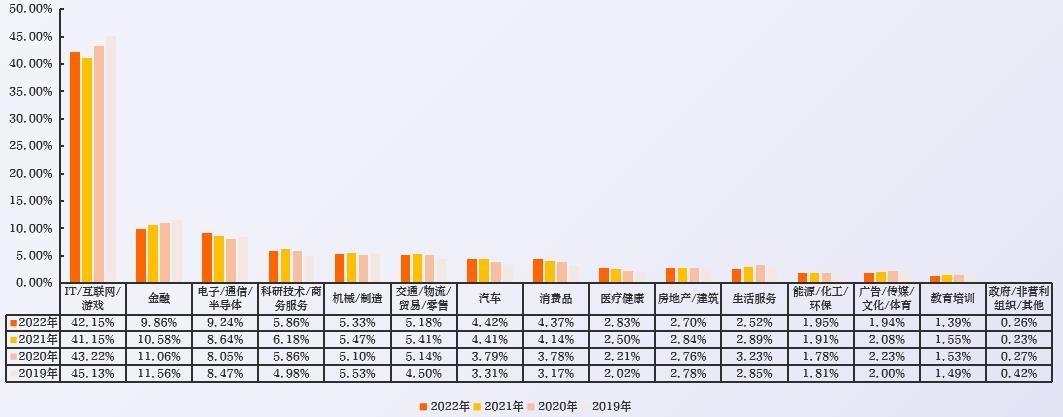 2023中国数字人才发展报告-第3张图片-重庆中小企业培训机构