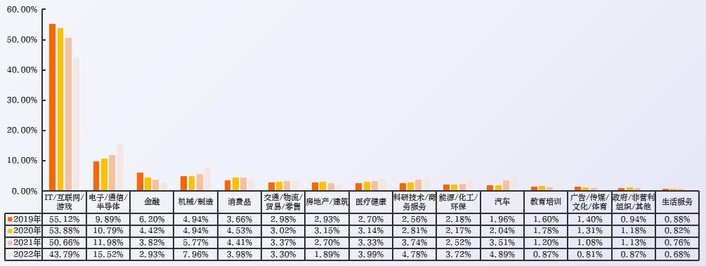 2023中国数字人才发展报告-第4张图片-重庆中小企业培训机构