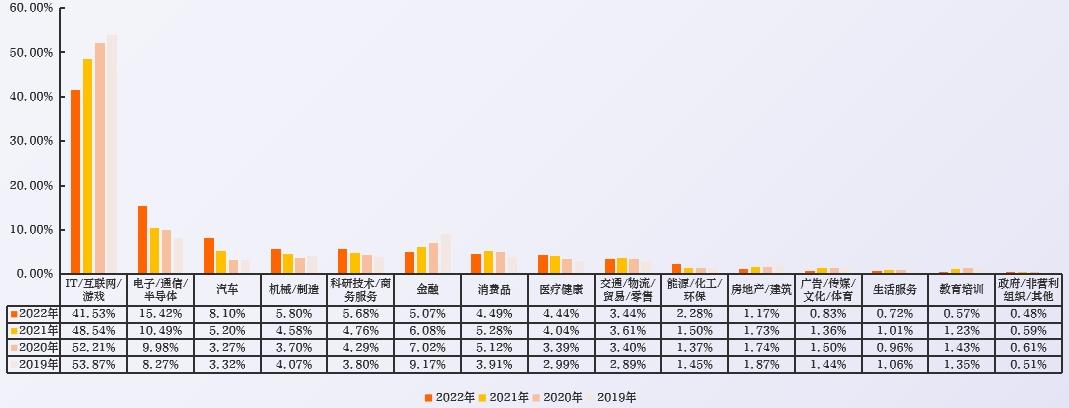 2023中国数字人才发展报告-第5张图片-重庆中小企业培训机构