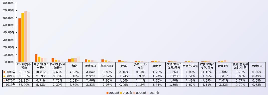 2023中国数字人才发展报告-第6张图片-重庆中小企业培训机构