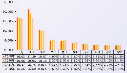 2023中国数字人才发展报告-第8张图片-重庆中小企业培训机构