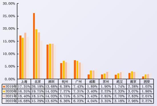 2023中国数字人才发展报告-第10张图片-重庆中小企业培训机构